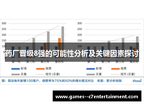 药厂晋级8强的可能性分析及关键因素探讨