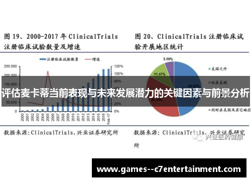 评估麦卡蒂当前表现与未来发展潜力的关键因素与前景分析