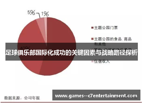 足球俱乐部国际化成功的关键因素与战略路径探析 足球俱乐部国际化成功的关键因素与战略路径探析