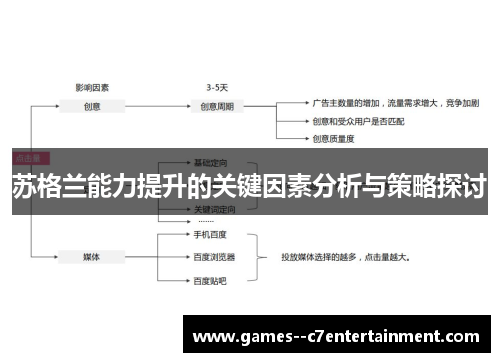 苏格兰能力提升的关键因素分析与策略探讨 苏格兰能力提升的关键因素分析与策略探讨