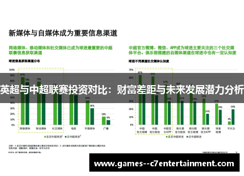 英超与中超联赛投资对比:财富差距与未来发展潜力分析 英超与中超联赛投资对比:财富差距与未来发展潜力分析