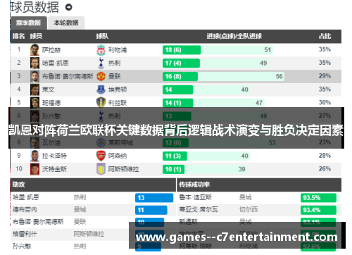 凯恩对阵荷兰欧联杯关键数据背后逻辑战术演变与胜负决定因素