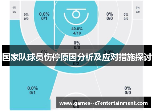 国家队球员伤停原因分析及应对措施探讨