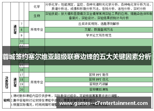 蓉城签约塞尔维亚超级联赛边锋的五大关键因素分析