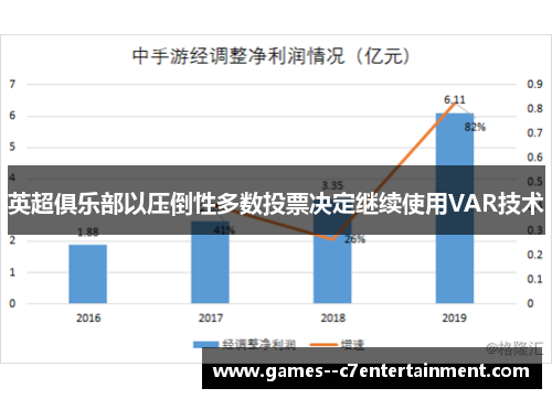 英超俱乐部以压倒性多数投票决定继续使用VAR技术